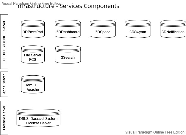 3dxinfraservicecomponents.jpg